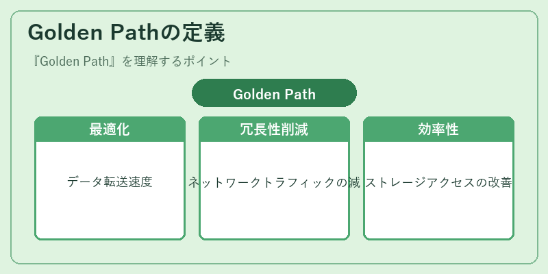Golden Pathの定義
