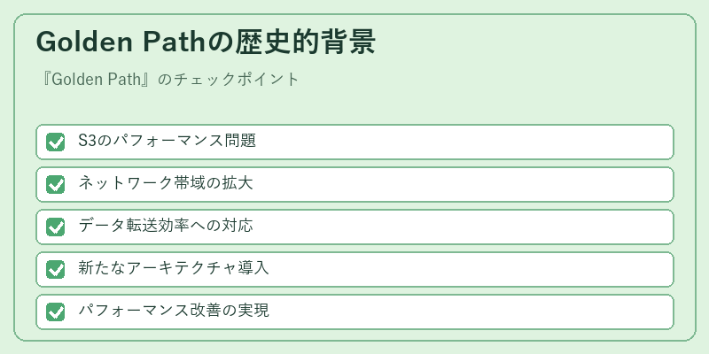 Golden Pathの歴史的背景