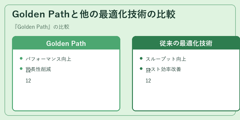 Golden Pathと他の最適化技術の比較