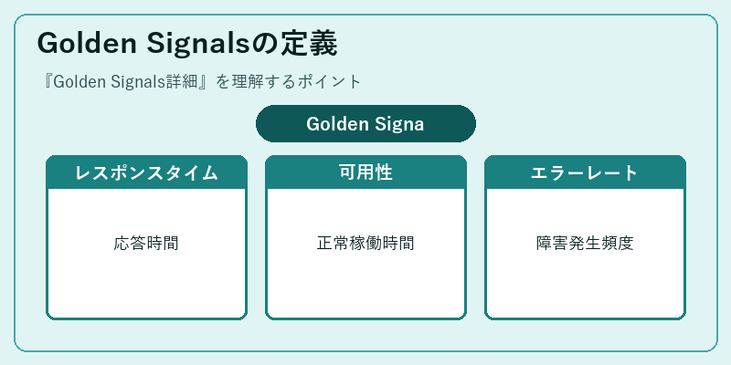 Golden Signalsの定義