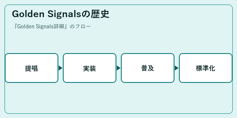 Golden Signalsの歴史