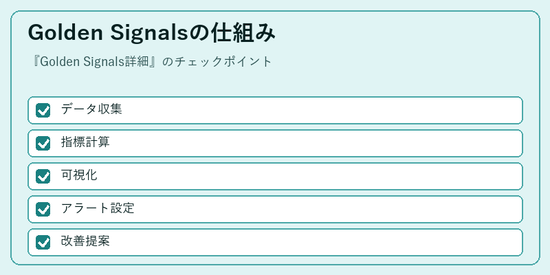 Golden Signalsの仕組み