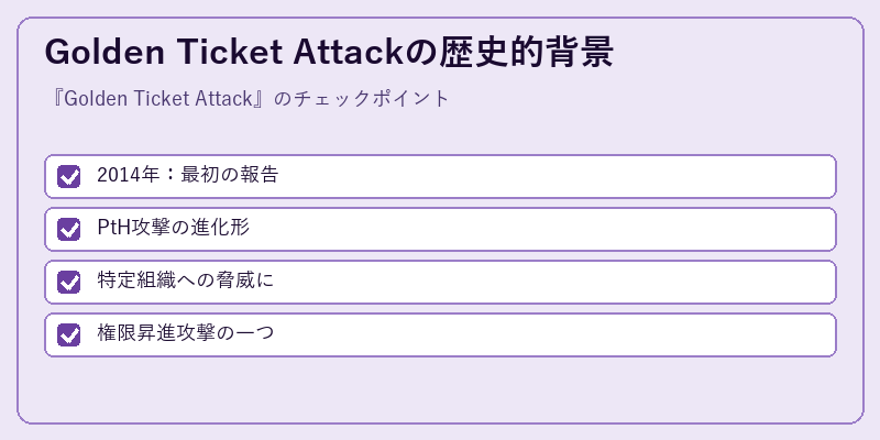 Golden Ticket Attackの歴史的背景