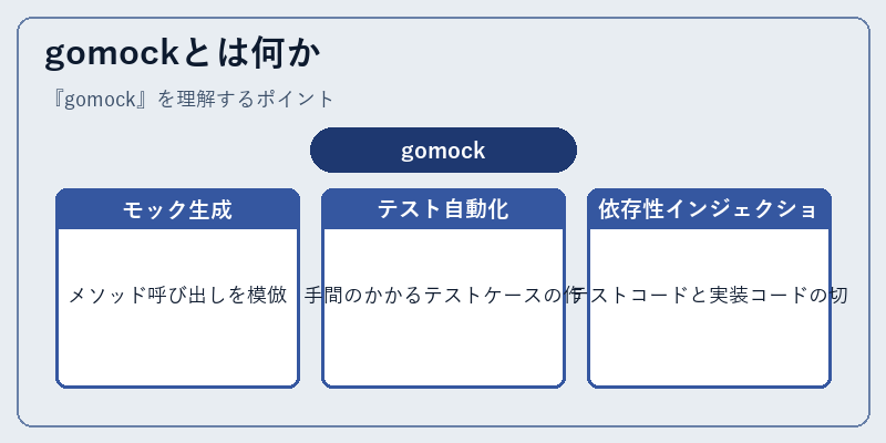 gomockとは何か