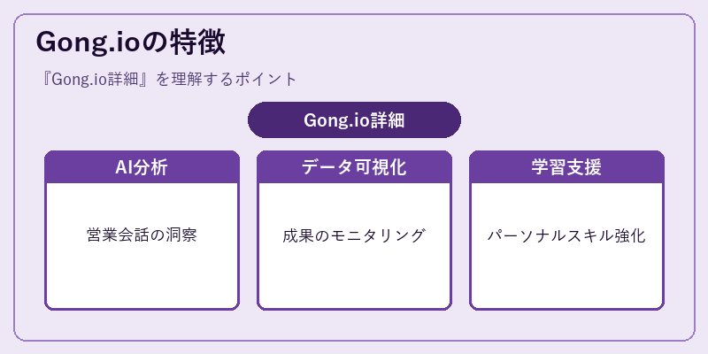 Gong.ioの特徴