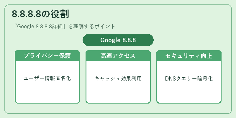 8.8.8.8の役割