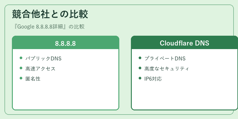 競合他社との比較