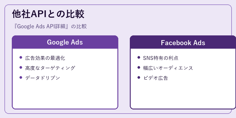 他社APIとの比較