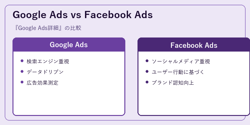 Google Ads vs Facebook Ads