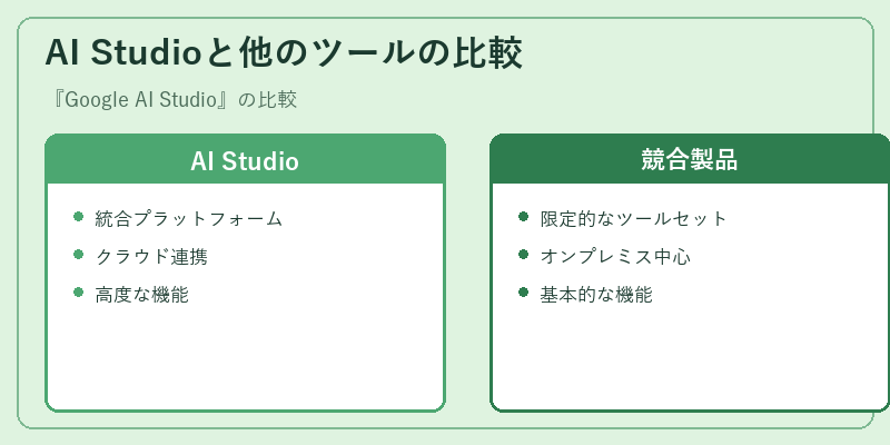 AI Studioと他のツールの比較