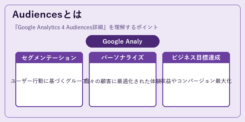Audiencesとは