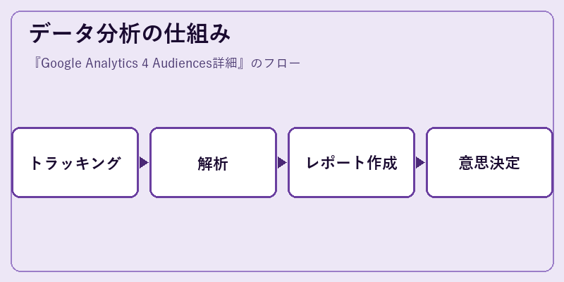 データ分析の仕組み