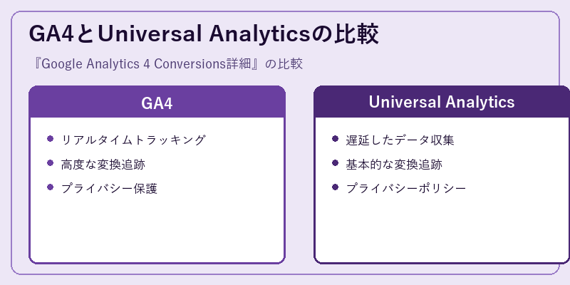 GA4とUniversal Analyticsの比較
