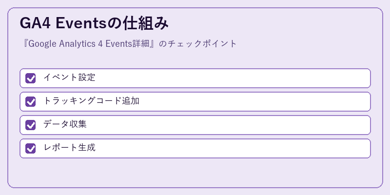 GA4 Eventsの仕組み