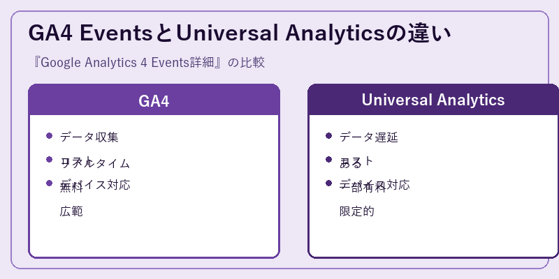 GA4 EventsとUniversal Analyticsの違い