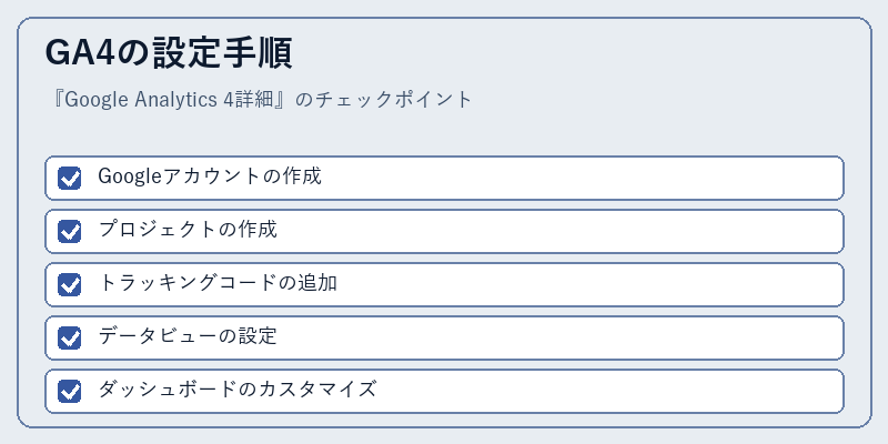 GA4の設定手順