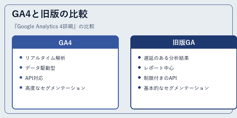 GA4と旧版の比較