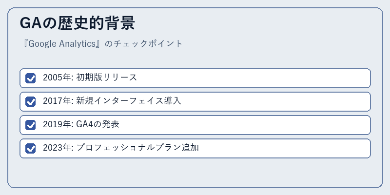 GAの歴史的背景