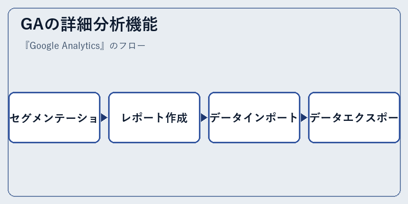 GAの詳細分析機能
