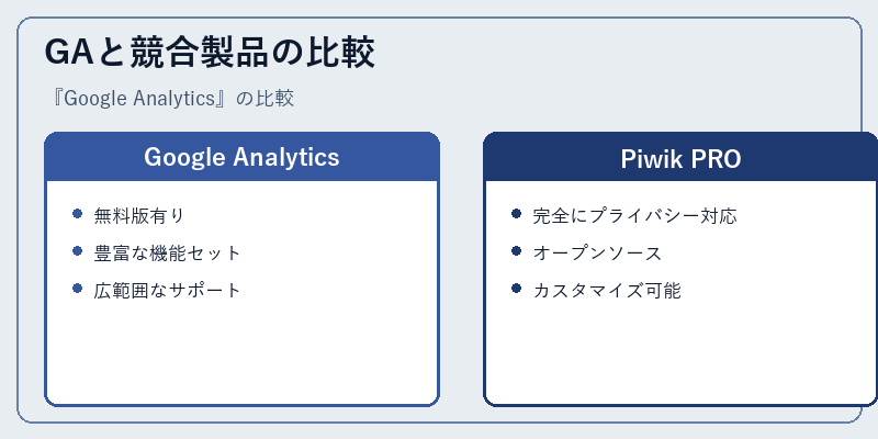 GAと競合製品の比較