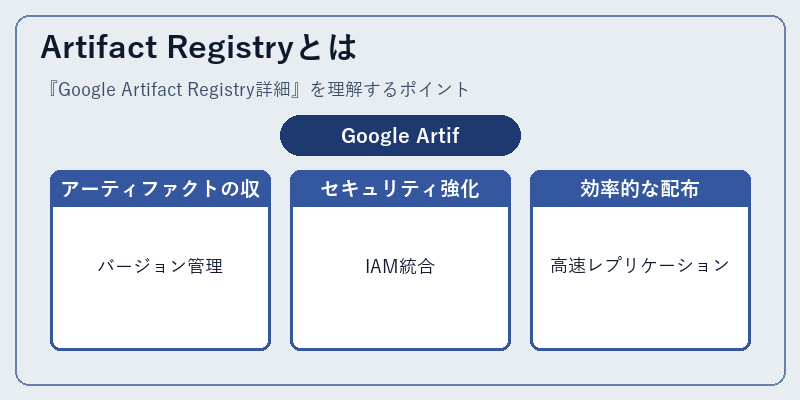 Artifact Registryとは