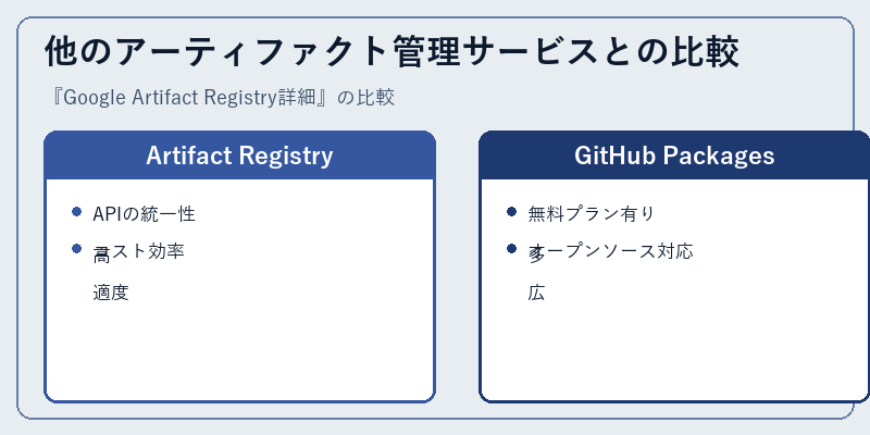 他のアーティファクト管理サービスとの比較