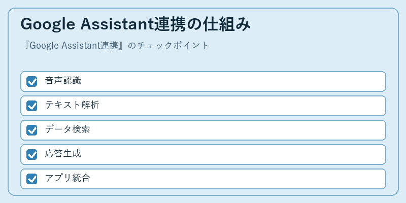 Google Assistant連携の仕組み