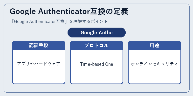 Google Authenticator互換の定義