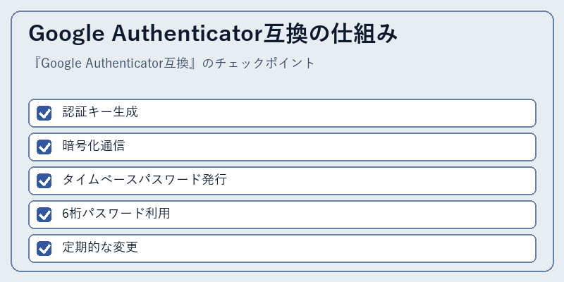 Google Authenticator互換の仕組み