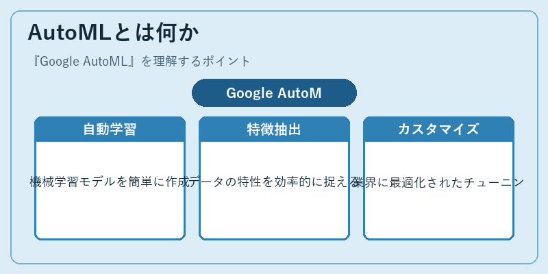 AutoMLとは何か