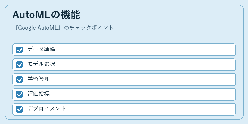 AutoMLの機能