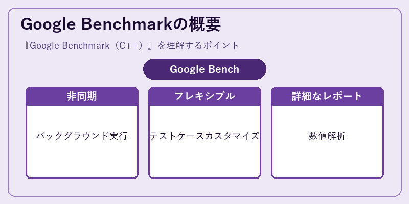 Google Benchmarkの概要