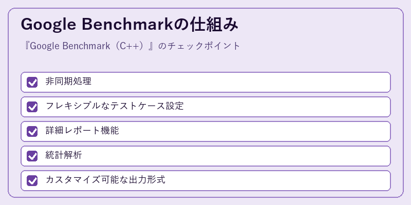 Google Benchmarkの仕組み