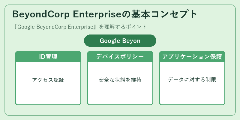 BeyondCorp Enterpriseの基本コンセプト