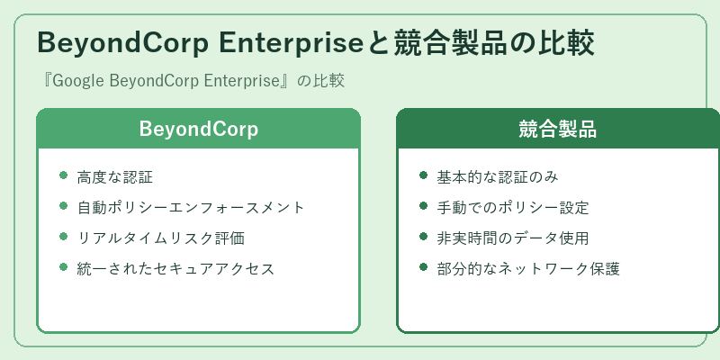 BeyondCorp Enterpriseと競合製品の比較