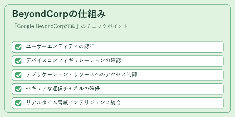 BeyondCorpの仕組み