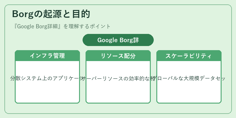 Borgの起源と目的