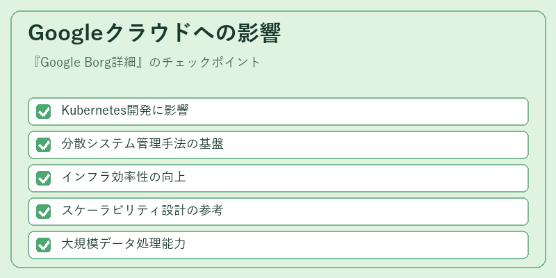 Googleクラウドへの影響