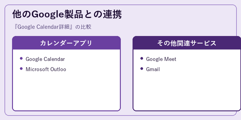 他のGoogle製品との連携
