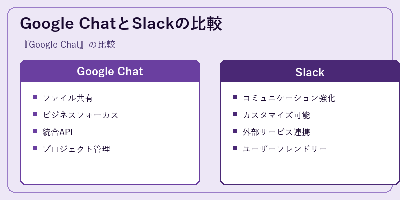 Google ChatとSlackの比較