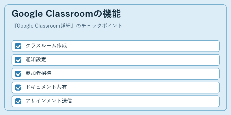 Google Classroomの機能