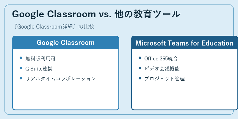 Google Classroom vs. 他の教育ツール