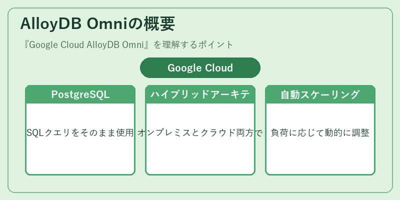 AlloyDB Omniの概要