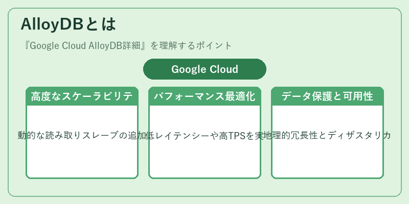 AlloyDBとは