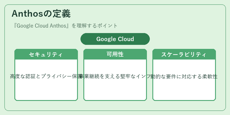 Anthosの定義