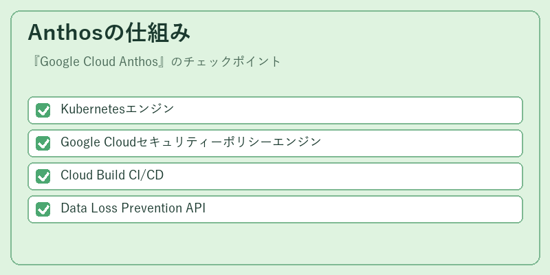 Anthosの仕組み