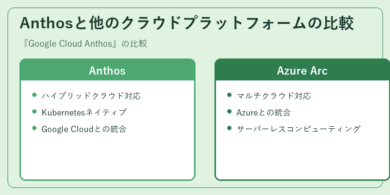Anthosと他のクラウドプラットフォームの比較