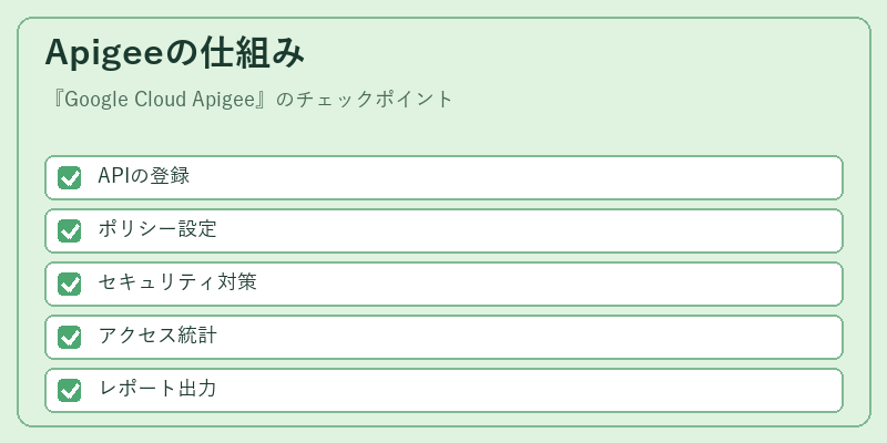 Apigeeの仕組み
