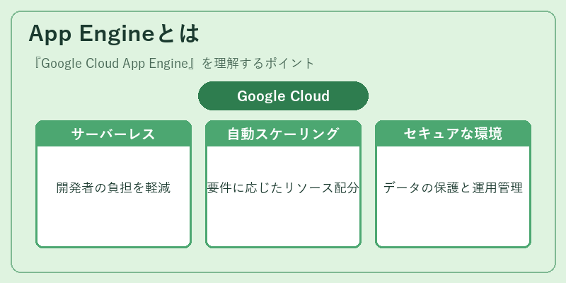 App Engineとは