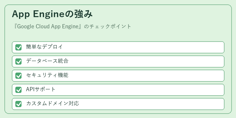 App Engineの強み